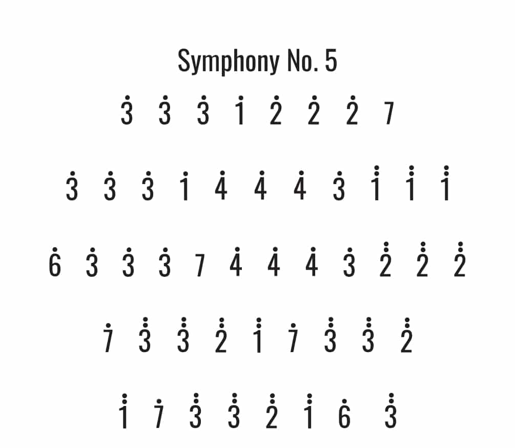 Symphony No 5 kalimba sheet